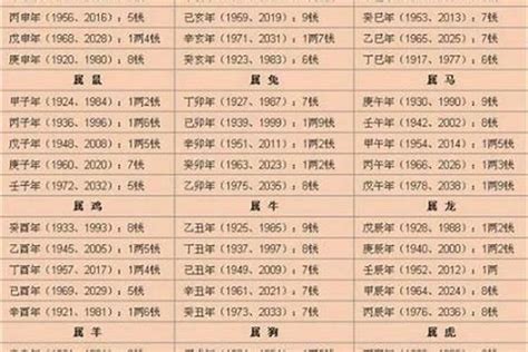 八字算重|生辰八字重量表計算程式、秤骨論命吉凶解說